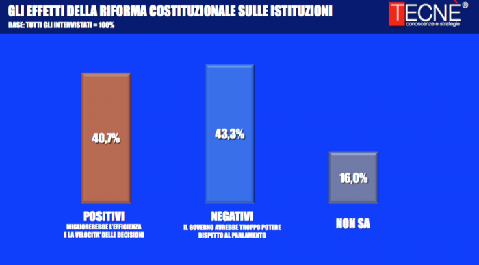 referendum costituzionale