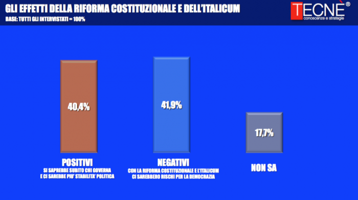 referendum costituzionale