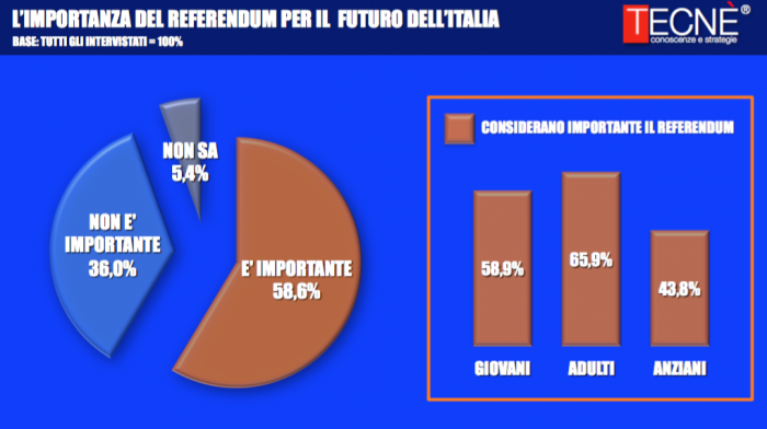 referendum costituzionale