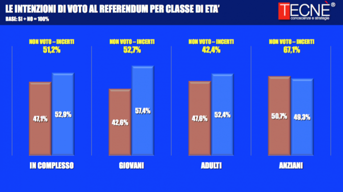 referendum costituzionale