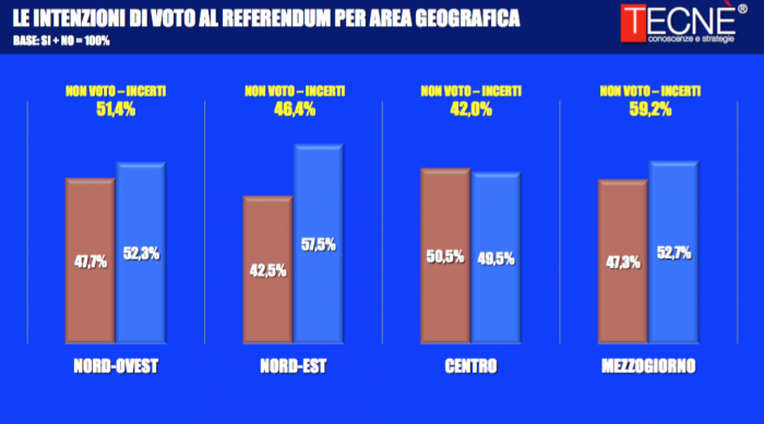 referendum costituzionale