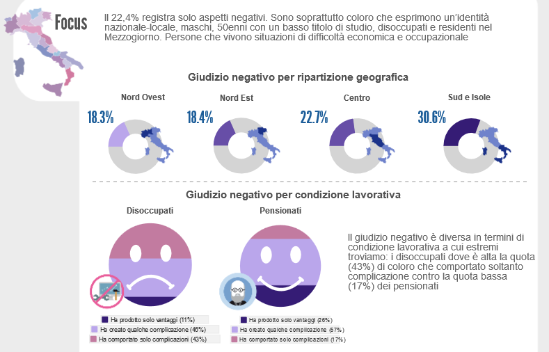 sondaggio sull'europa, infografica con cartina dell'Italia