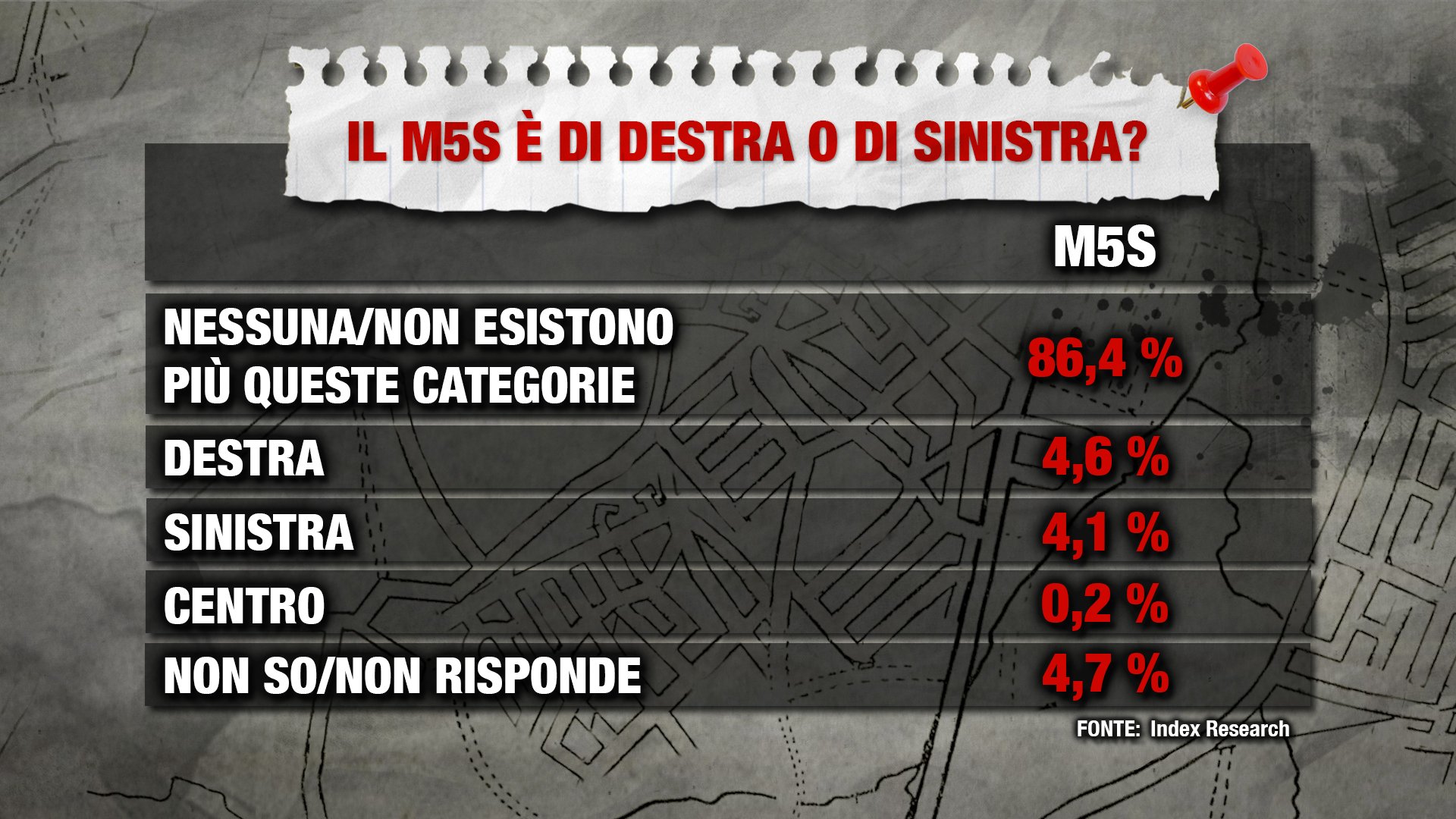 sondaggio Index Movimento 5 Stelle