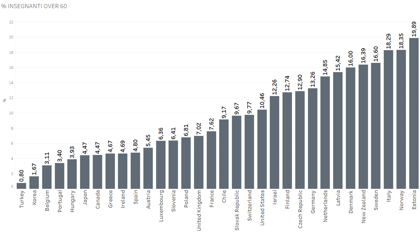 pubblica istruzione, istogrammi in grigio