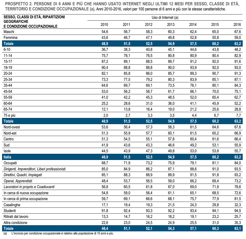 e-commerce, tabella con bande blu