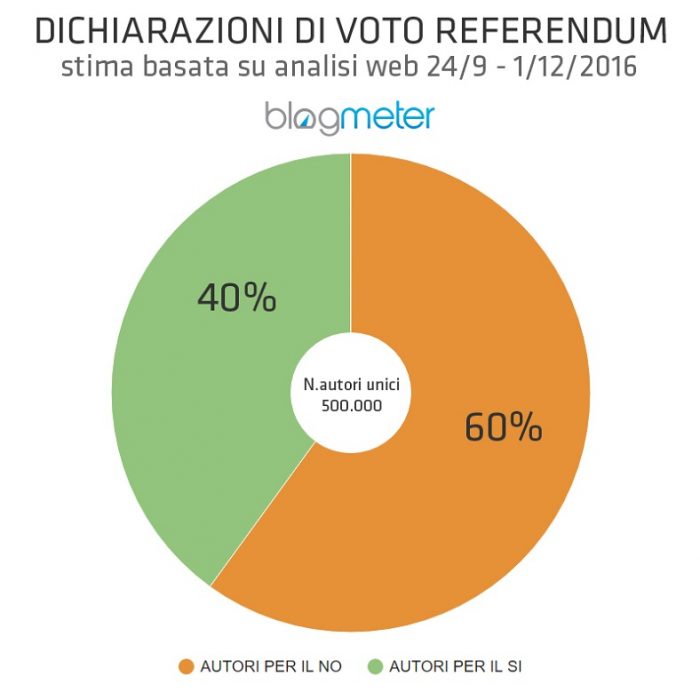 referendum