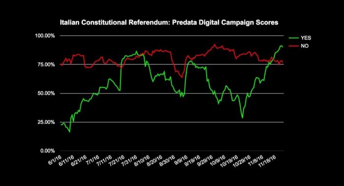 referendum costituzionale