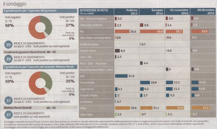 sondaggi elettorali, ipsos