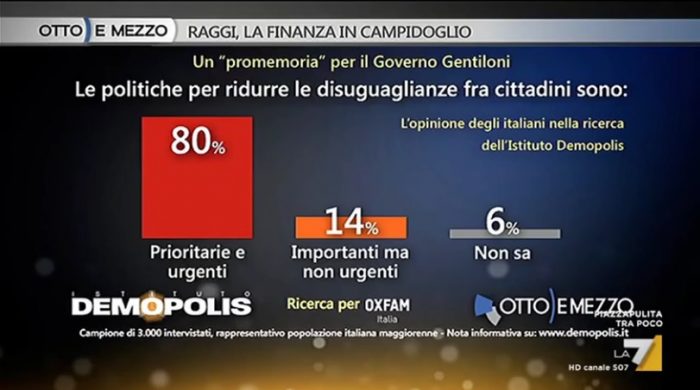 sondaggi politici