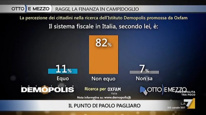 sondaggi politici