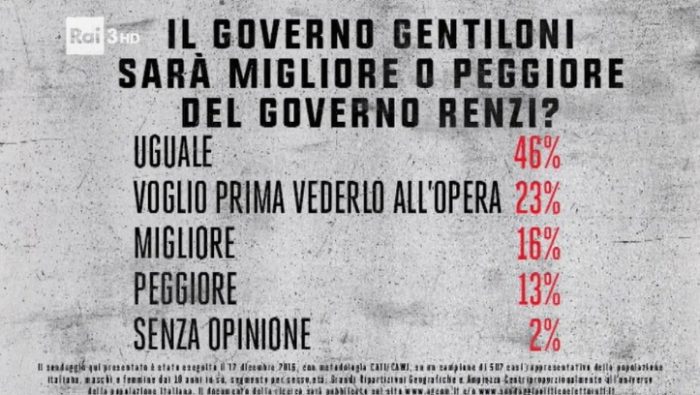 governo gentiloni