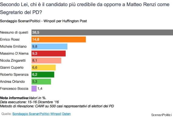 sondaggi winpoll