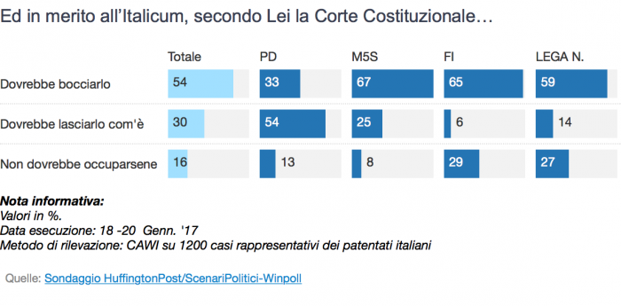 corte costituzionale 3