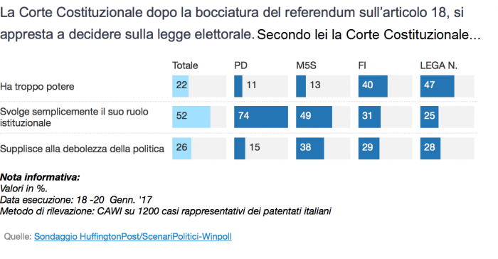 corte costituzionale 4