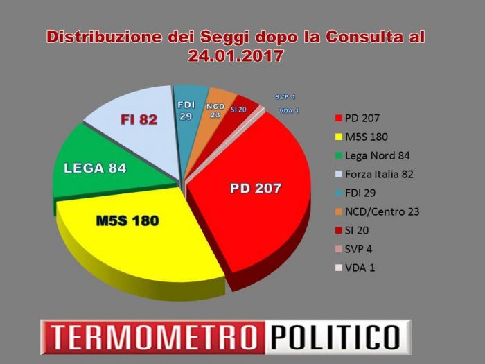 legge elettorale ripartizione seggi