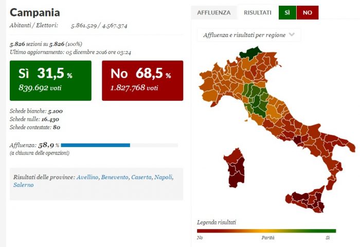 referendum costituzionale campania libera