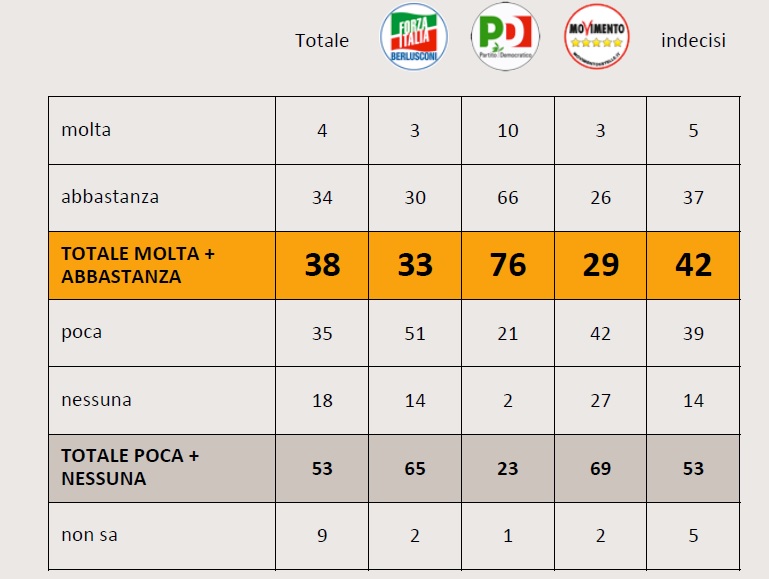 sondaggi unione europea