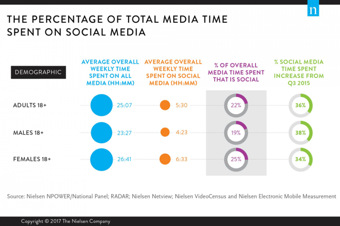 social media