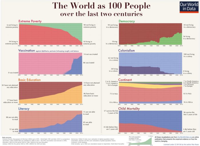 mappe 100 anni