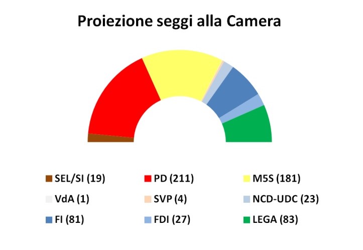 proiezione seggi camera sondaggi