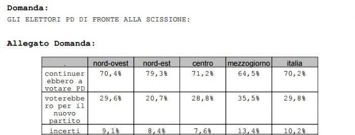 sondaggi elettorali 