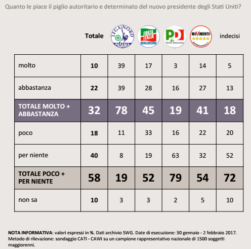 sondaggi politici, simboli partiti e percentuali