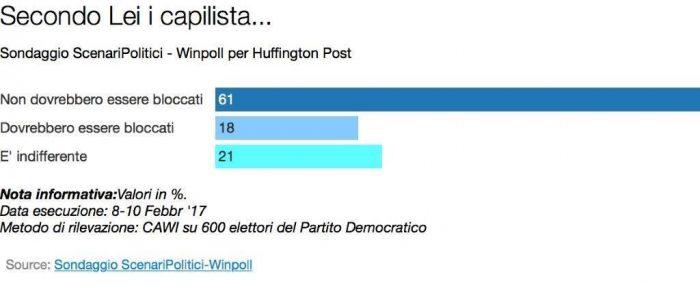 sondaggi politici legge elettorale