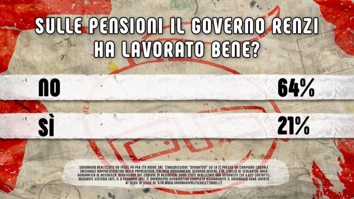 sondaggi politici pensioni 