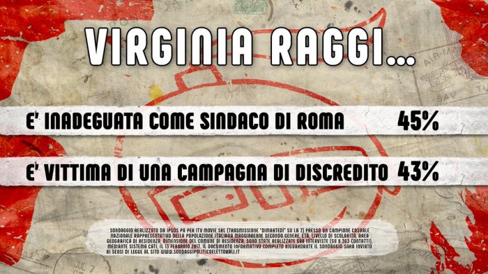 sondaggi politici virginia raggi