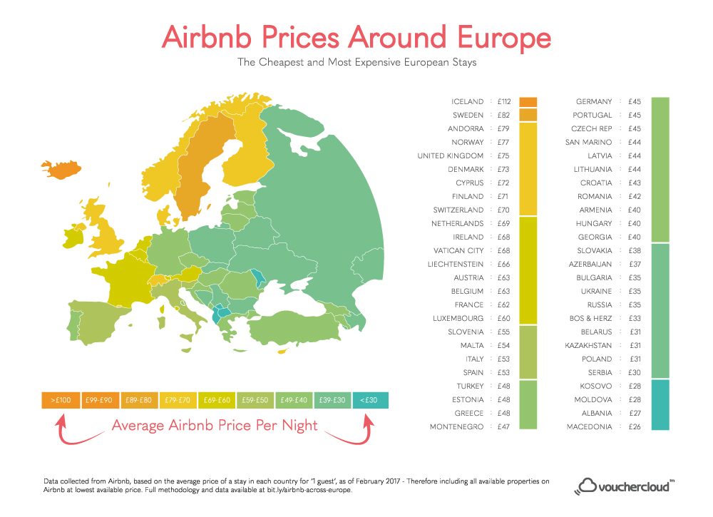 Mappe, mappa d'Europa colorata