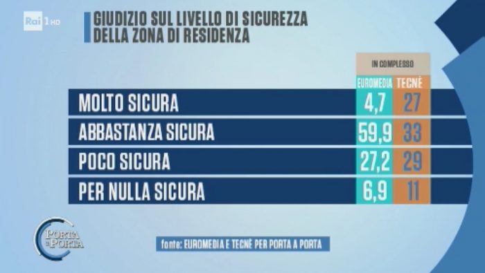 Sondaggi politici 1a