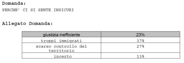 Sondaggi politici 1c