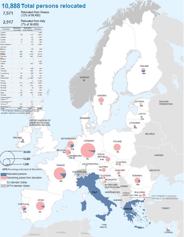 emergenza immigrazione, mappa Europa