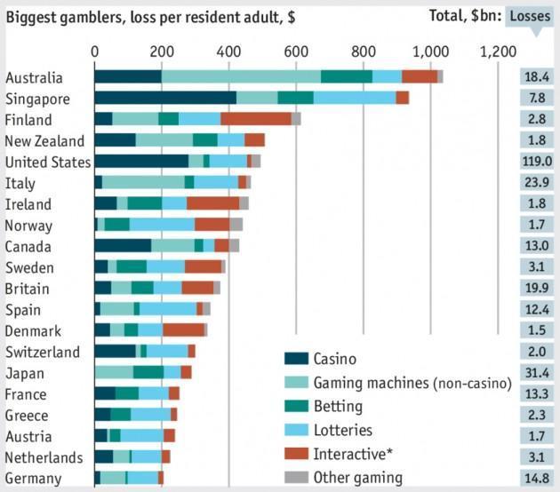 gioco d'azzardo, barre orizzontali colorate