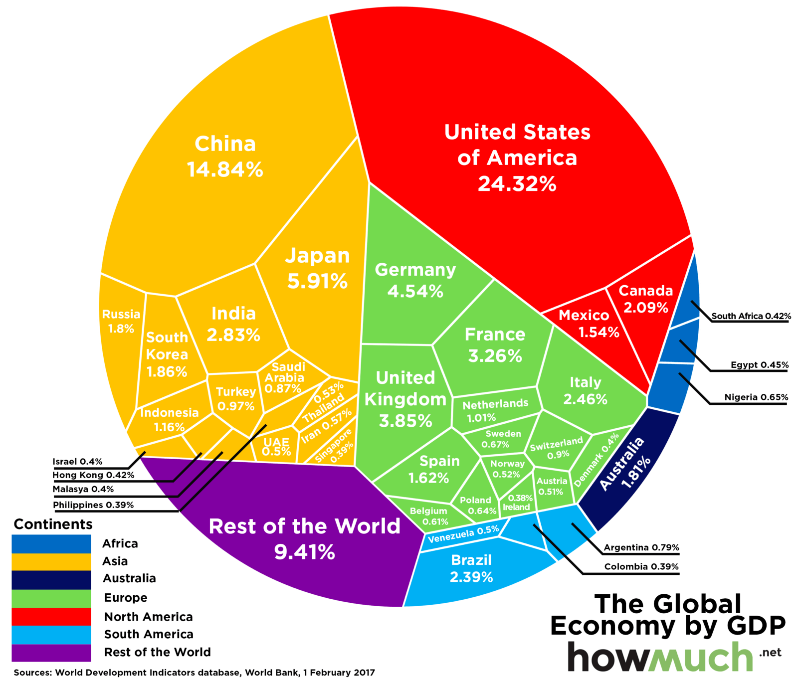 mappe economiche, torta colorata del mondo