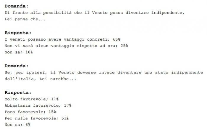 sondaggi elettorali veneto