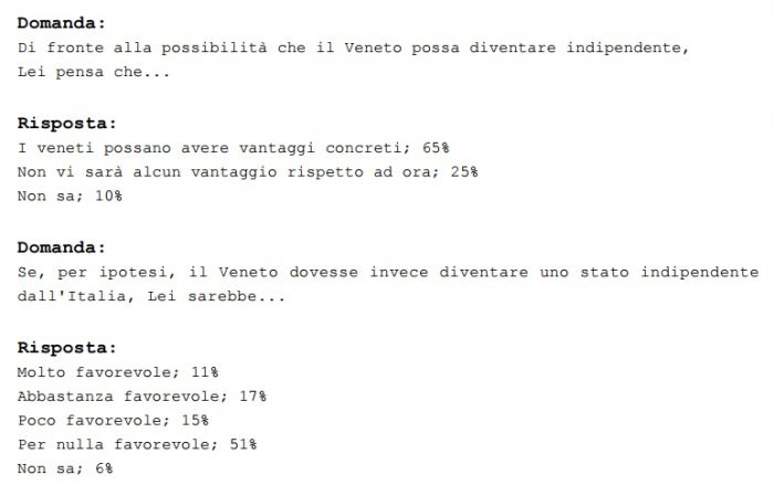 sondaggi elettorali veneto