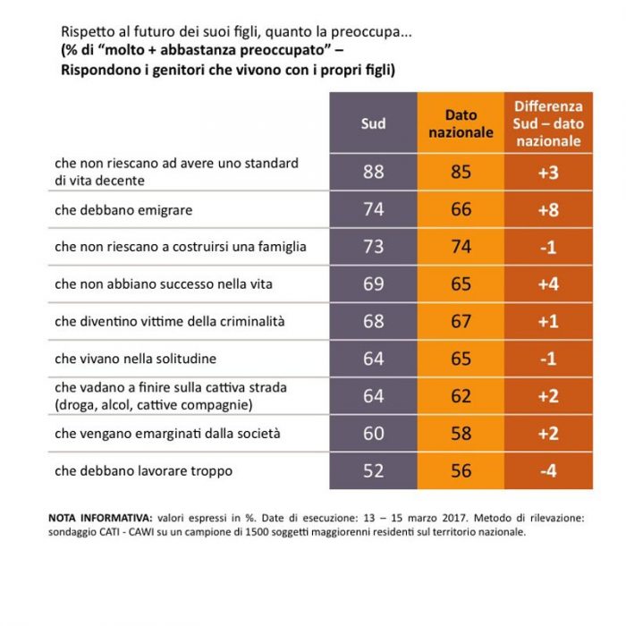 sondaggi politici SWG meridione