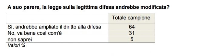 sondaggi politici ixe 1