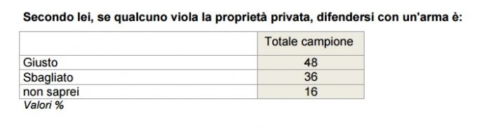 sondaggi politici ixe 2