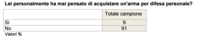 sondaggi politici ixe 3