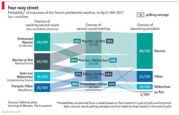 elezioni francia chi ha vinto, elezioni francia risultati