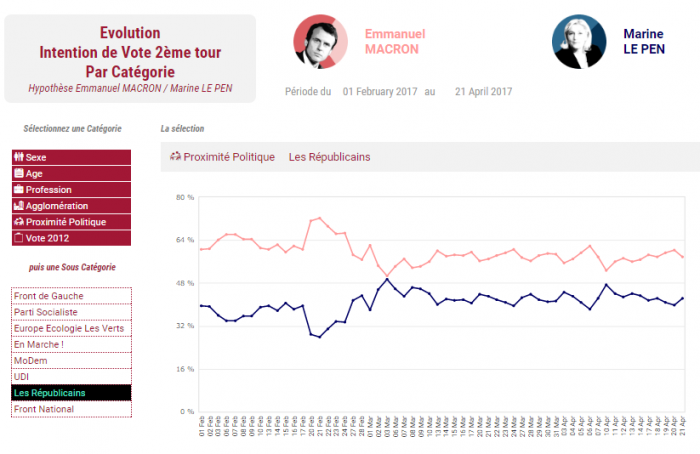 elezioni francia gollisti