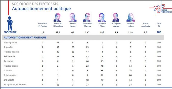 elezioni francia analisi risultati