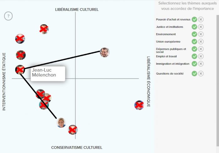 test collocazione politica elezioni Francia quiz 20 minutes 