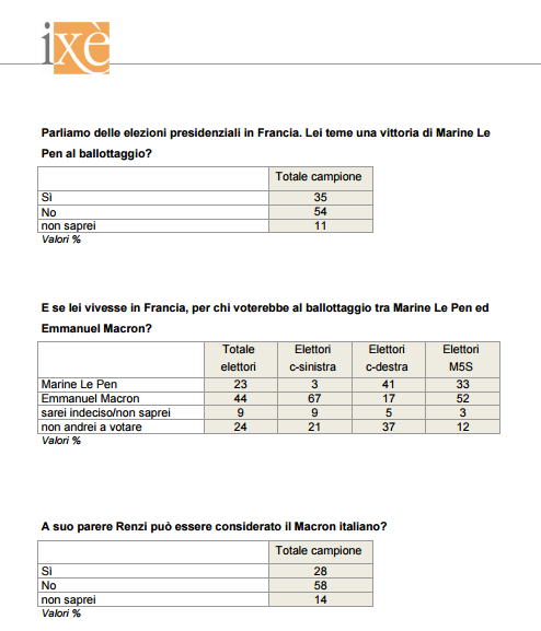 sondaggi elettorali ixe - intenzioni di voto elezioni francia 2017