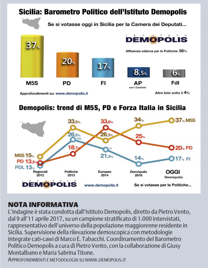 sondaggi elettorali sicilia