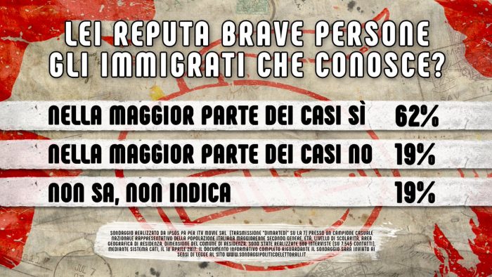 sondaggi immigrati