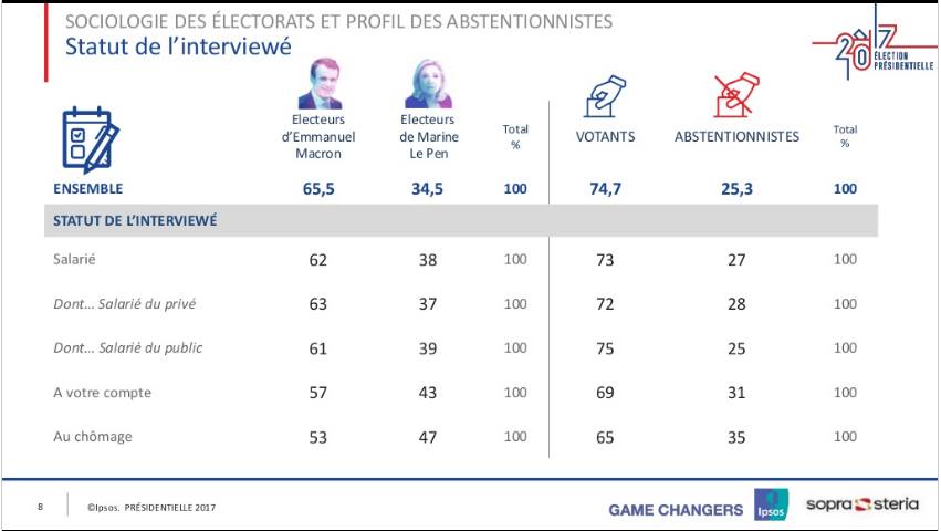 risultazioni elezioni francia