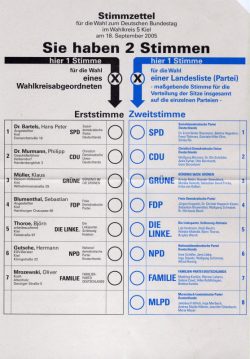 legge elettorale - un esempio di scheda elettorale nel sistema tedesco